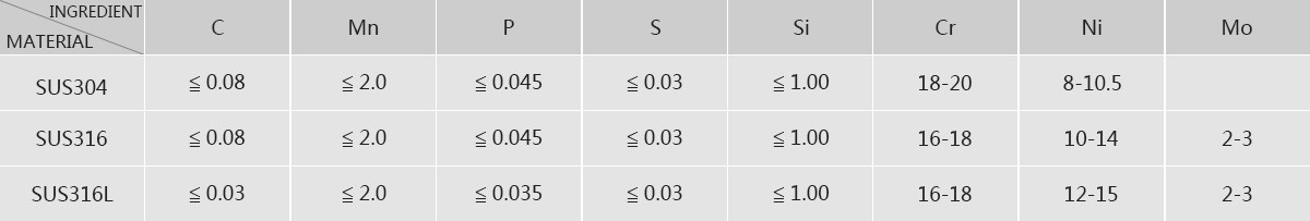 Finished product parameters